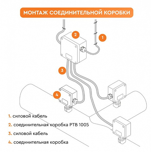 Коробка соединительная РТВ 1005-0/0 (16мм2)