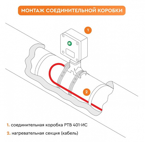Коробка соединительная РТВ 401-0/0-ИС