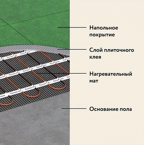 Мат нагревательный "Русское тепло" РТ-960-6,00