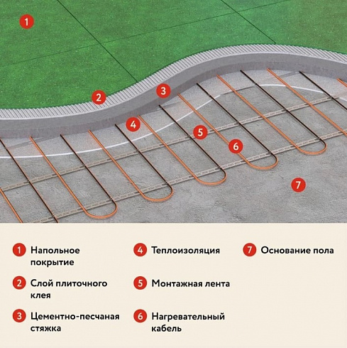 Кабель нагревательный "Русское тепло" РТ-500-24,5