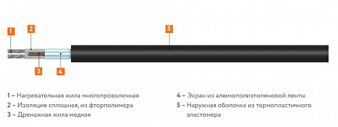 Секция нагревательная кабельная 30МНТ2-0275-040