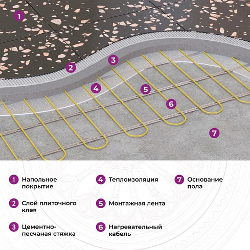 Кабель нагревательный "OneKeyElectro" OKE-1800-128,0
