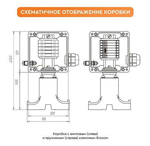 Коробка соединительная РТВ 401-0/0