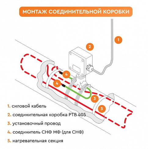 Коробка соединительная РТВ 405-0/0